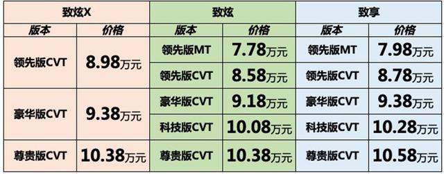 是两厢？还是SUV？YARiS L家族这位新成员不简单！