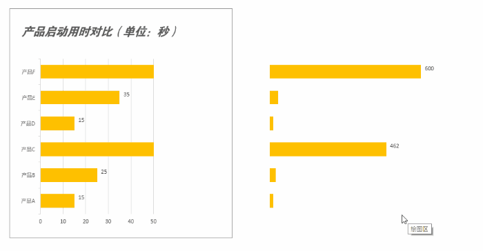 数据爆表了图表还有救
