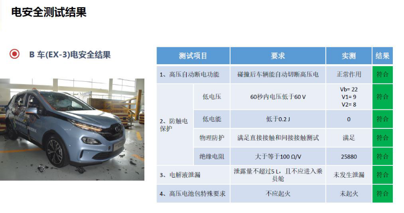 掌控中国新能源二次发展4大先机 BEIJING-EX3“三连撞”深层研判