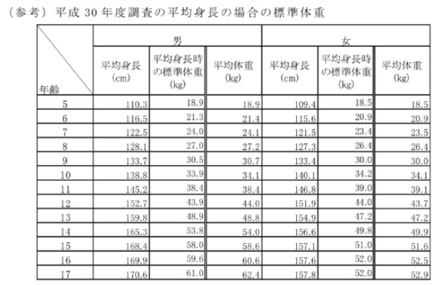 人 平均 身長 日本