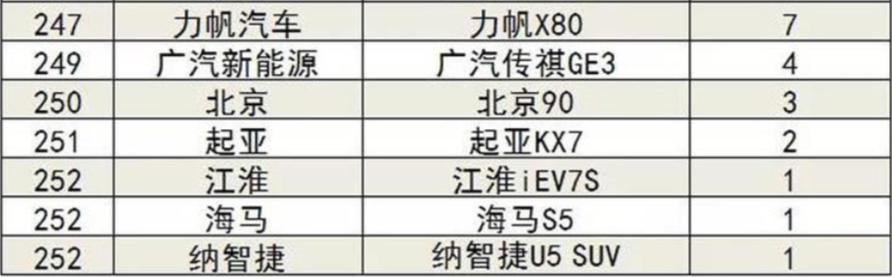 9月销量1台，纳智捷U5竟还有真爱粉？连官方都亲自下场吐槽