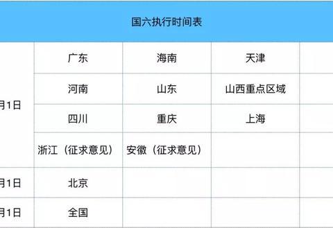 国六推行原因 中东版霸道、途乐等车有可能不再在国内销售