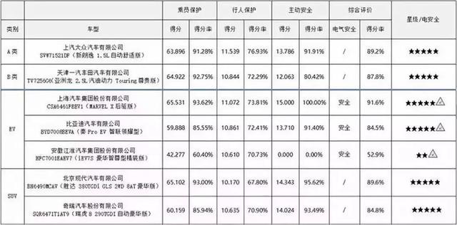 美国最严碰撞评分出炉 这几款最高分车型国内也能买到