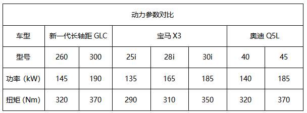 奔驰GLC的进化论 更好的新一代长轴距GLC值得吗？ | 车评