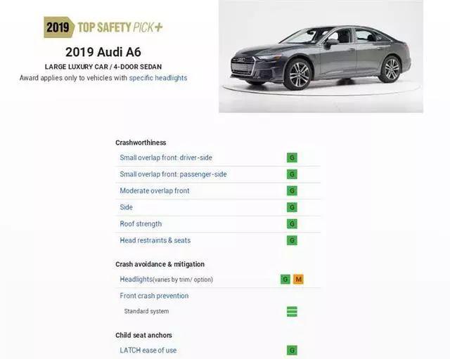 美国最严碰撞评分出炉 这几款最高分车型国内也能买到