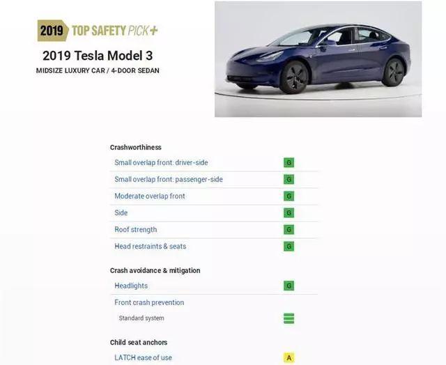 美国最严碰撞评分出炉 这几款最高分车型国内也能买到
