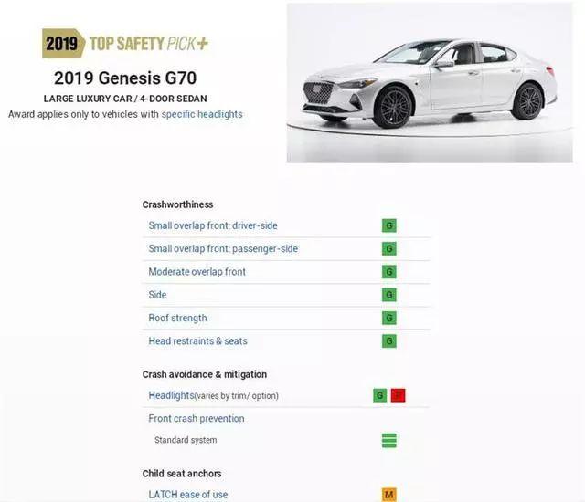 美国最严碰撞评分出炉 这几款最高分车型国内也能买到