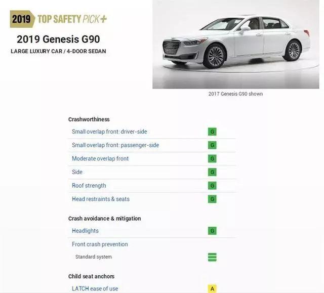 美国最严碰撞评分出炉 这几款最高分车型国内也能买到