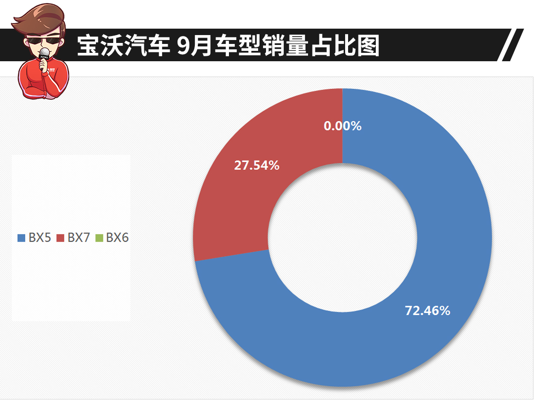 一个月才卖45辆，它却成了全村的希望…