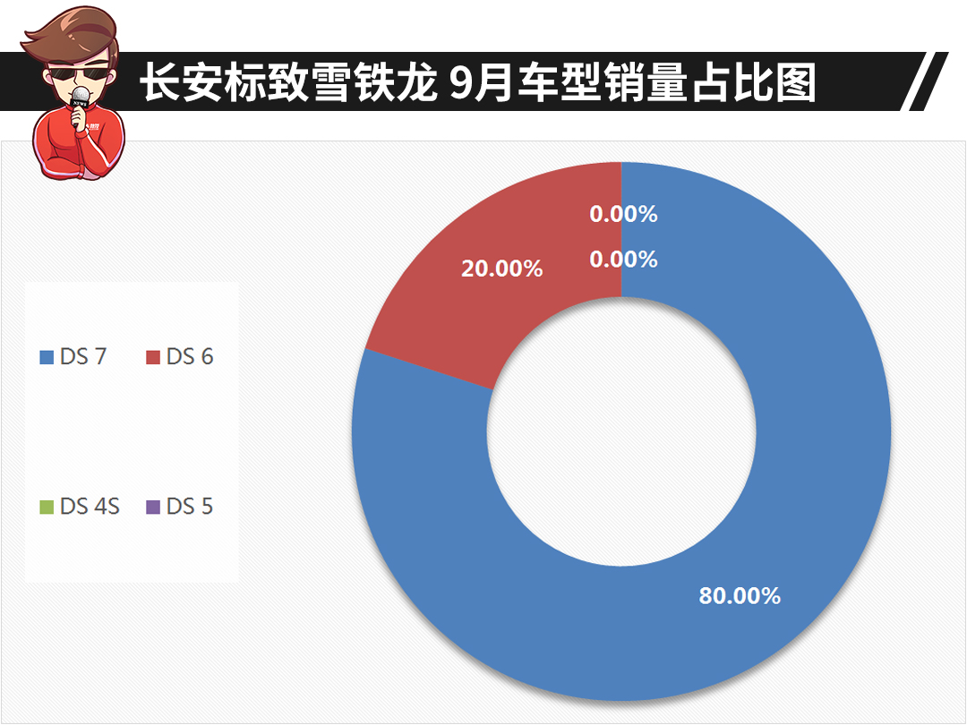 一个月才卖45辆，它却成了全村的希望…