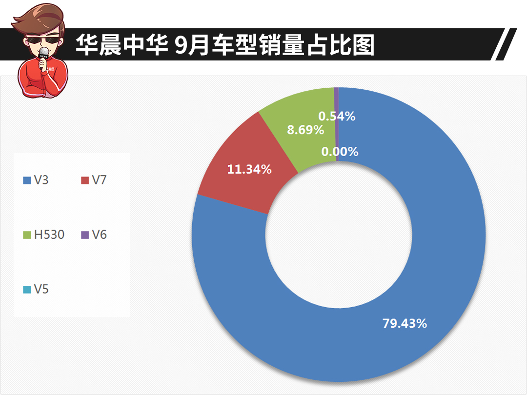 一个月才卖45辆，它却成了全村的希望…