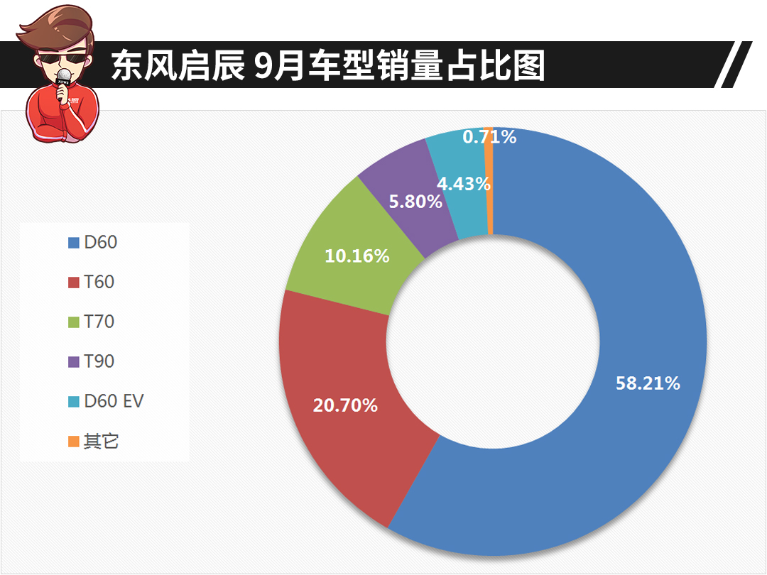 一个月才卖45辆，它却成了全村的希望…