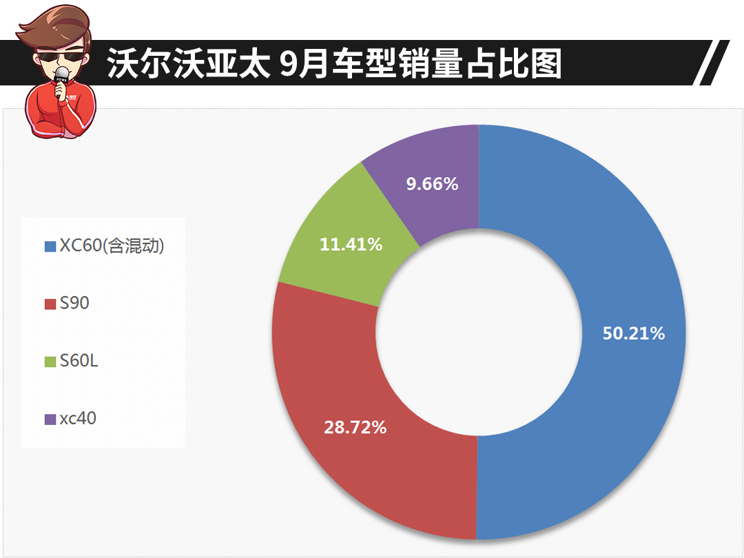 一个月才卖45辆，它却成了全村的希望…