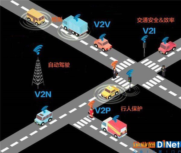 北京汽车助力C-V2X“四跨”互联互通应用示范活动成功举办