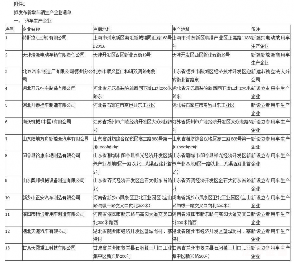 上海工厂落成,就能证明特斯拉赢了?