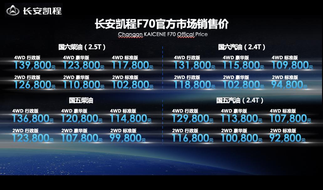 9.28万元，又一自主皮卡上市，五大服务承诺很养眼