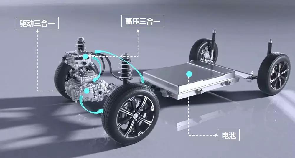 宋Pro EV对比威马EX5和小鹏G3,谁才是20万级纯电SUV标杆?