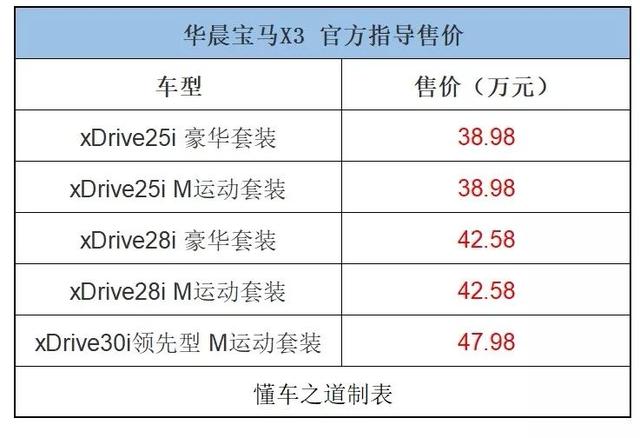 一周新车快闻：新款华晨宝马X3、新款理念VE-1、MINI绝色版