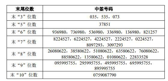 「博马官方网站」春节期间,龙城街道实现市容环境卫生和违建“零投诉"