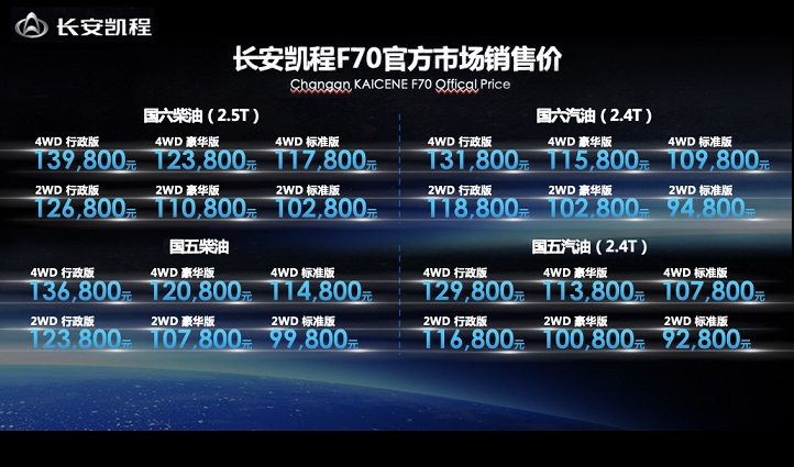 长安凯程F70上市 7大优势带领国产皮卡向高端化发展