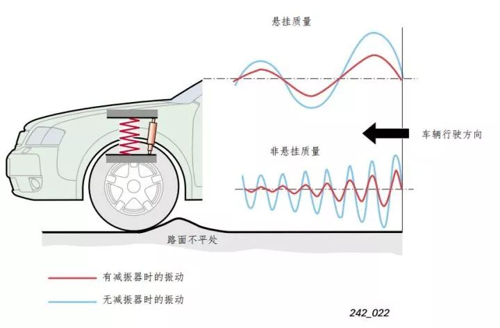 在我眼里全新3系的操控不值一提