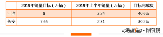 新能源车企Q3销量情况:广汽逆势而上,多数车企目标实现无望