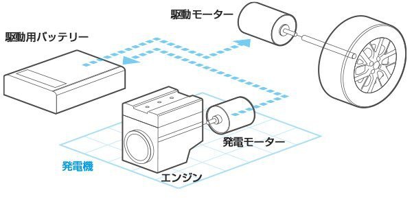 东京车展,日产都给了我们哪些惊喜?