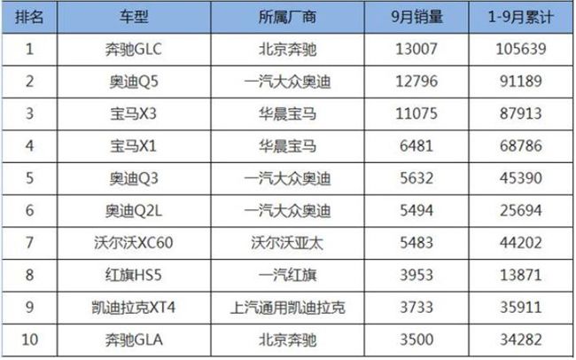 9月销量超五千，只有优惠才是沃尔沃XC60的推进剂?