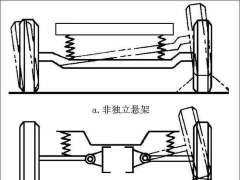 独立悬架和非独立悬架的优缺点