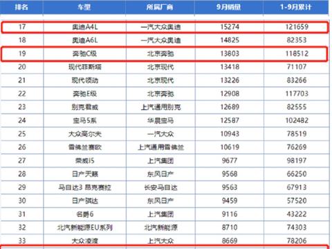宝马3系销量下跌，又卷入发动机风波，网友：这回离八折不远了
