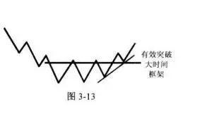 股市中有没有百分百预测股票涨跌的铁律？现在终于有人说透彻了！