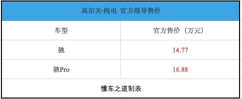 能接受？高尔夫/宝来纯电动版