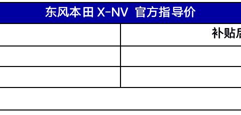东风本田X-NV上市 补贴后售价16.98万元起