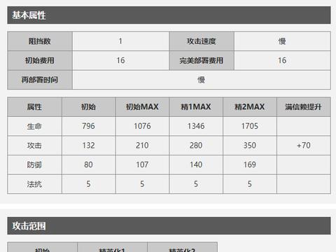 明日方舟夜莺简评：医疗≠治疗，“全面”才是夜莺唯一标签