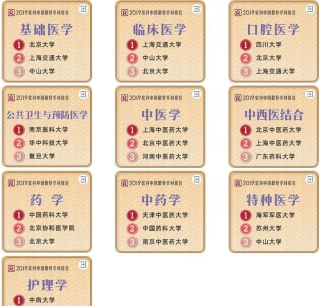 2020软科临床医学排名_浙大8个学科位居全国前三!2020软科中国最好学科排名