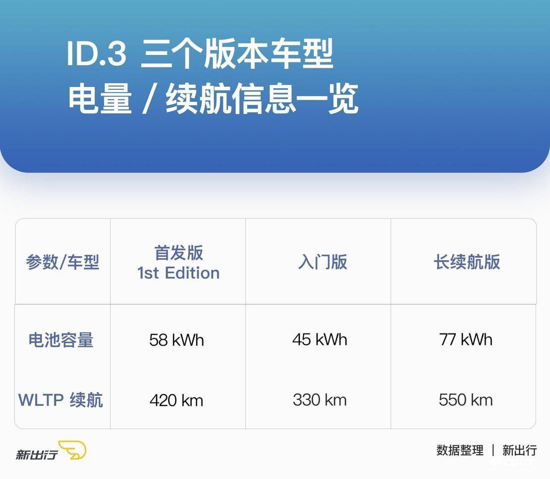 大众的这一波 ID 电动车攻势 或许才是真正的“狼来了”