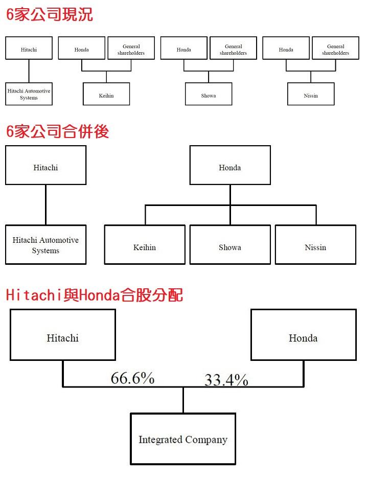 本田一夕间膨胀，这是逼急丰田节奏？