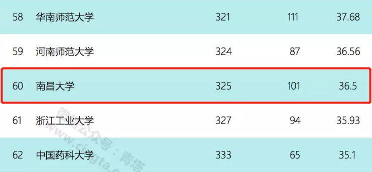 全国高中100强排名2_2020全国高中100强,衡水高中排名第二,人大