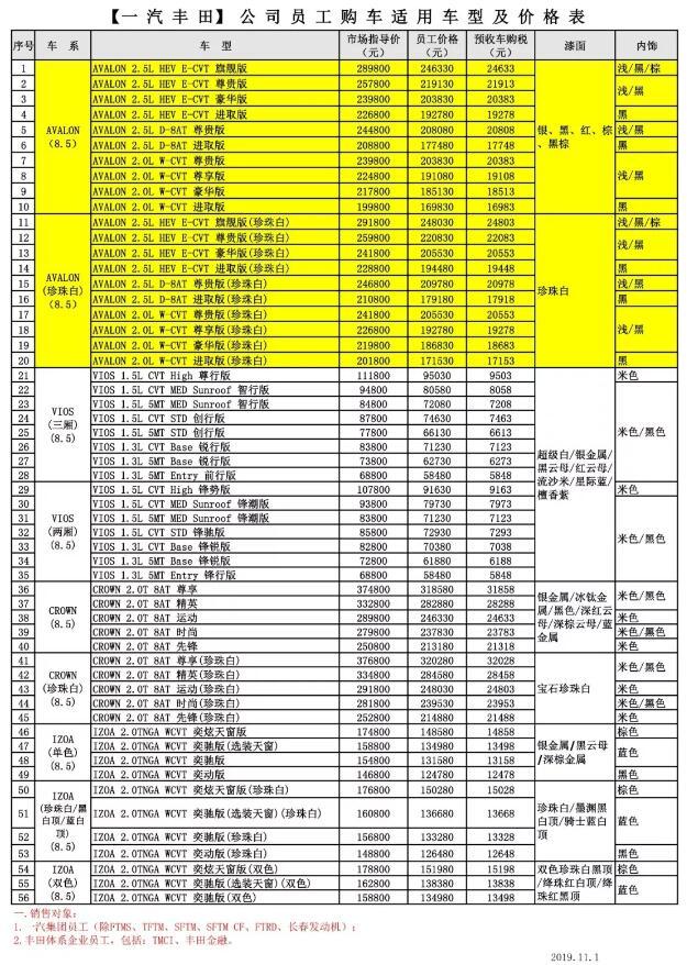 一汽豐田員工內部價曝光,亞洲龍優惠4萬,網友:簡直白菜價