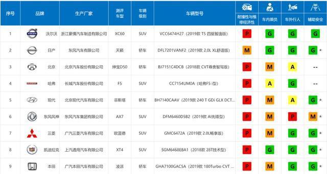 历时四年研发终成笑柄，东风A9前9月销售200辆，今召回近4000辆