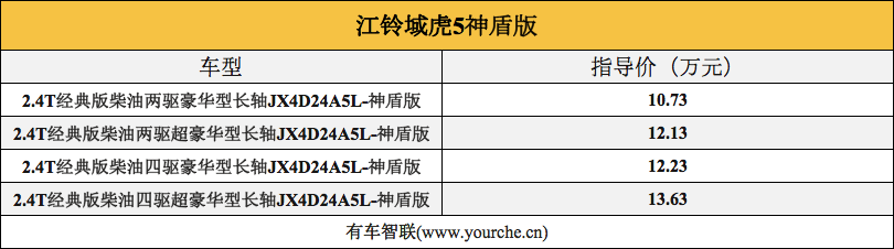 新增货箱宝 江铃域虎5神盾版上市 售价10.73万元起