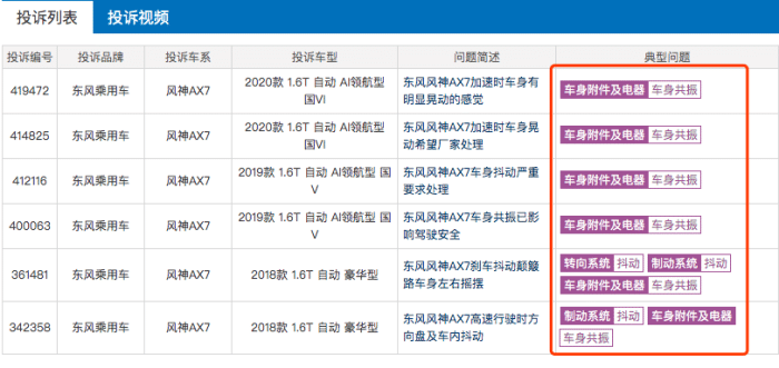 本田的底盘，标致的发动机，爱信变速箱，为何风神AX7还卖不好？