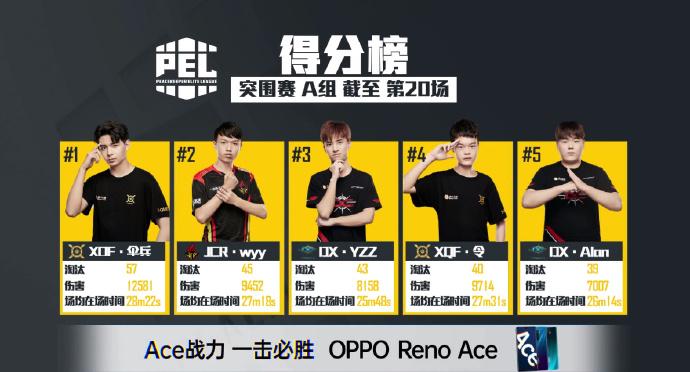 连续四天霸占榜首xqf战队a组头名出线伞兵在pel联赛封神