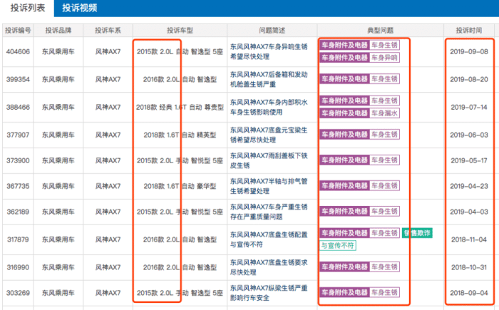 本田的底盘，标致的发动机，爱信变速箱，为何风神AX7还卖不好？