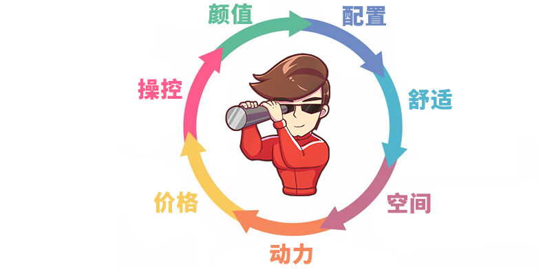 想买7座新能源车,还是这3款SUV比较靠谱实用