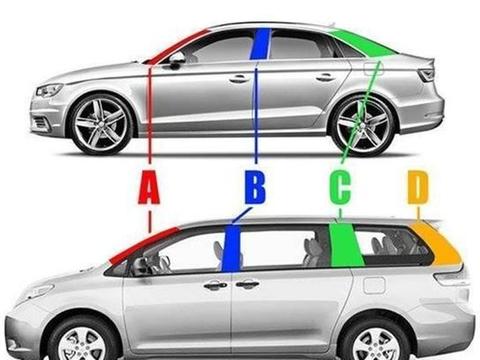 汽车上A、B、C柱都在哪？有着什么作用？谁的安全要求更高一点？