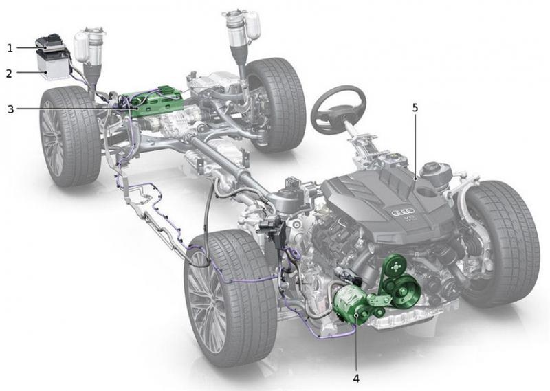 Hybrid、HEV、PHEV还有轻混系统,傻傻分不清楚?我来给你讲讲