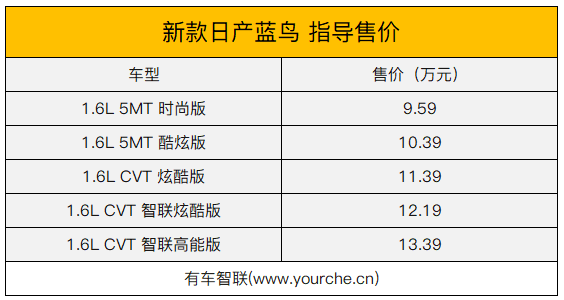 安全配置升级/起售9.59万元 新款日产LANNIA蓝鸟正式上市