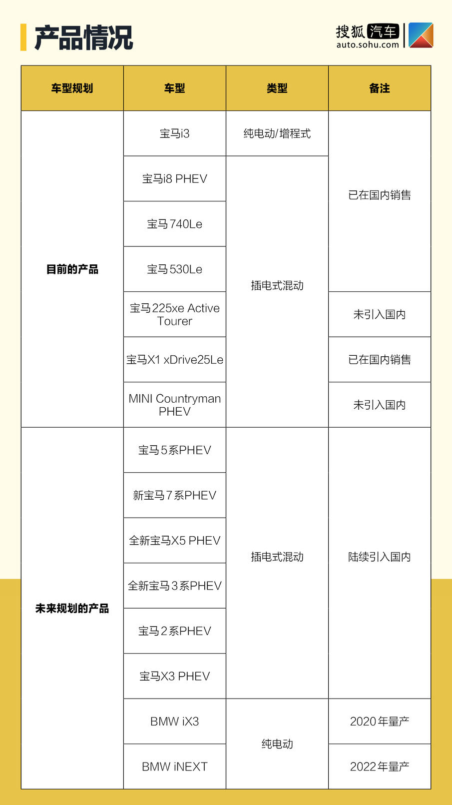当BBA玩起新能源 不得不感叹他们认真的样子真帅!