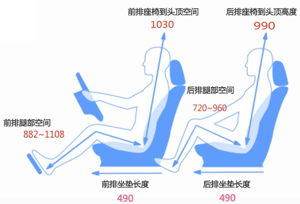 “自动挡”全线预售价8.28万元起,陆风荣曜重塑性价比标杆